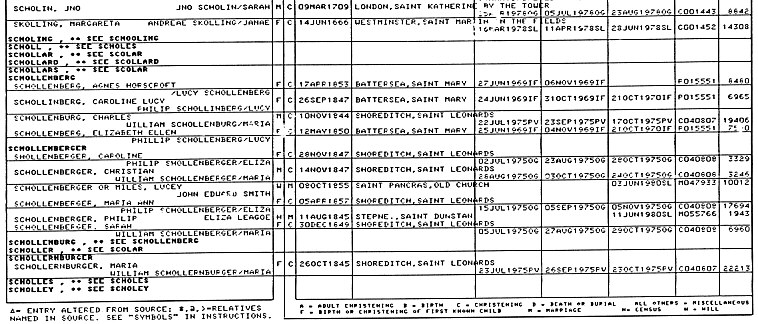 Schollenberg(er) LDS records