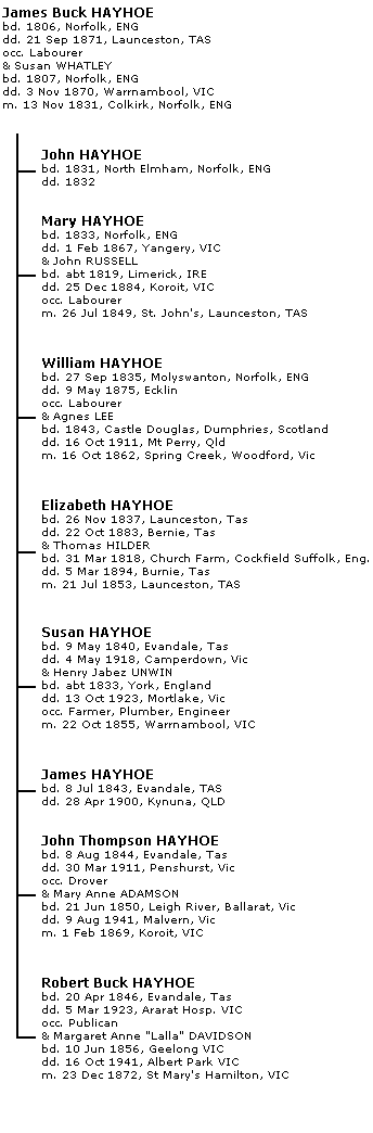 Hayhoe Chart